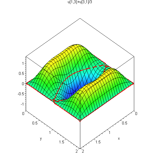 [Maple Plot]
