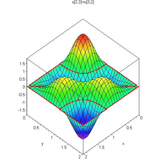 [Maple Plot]