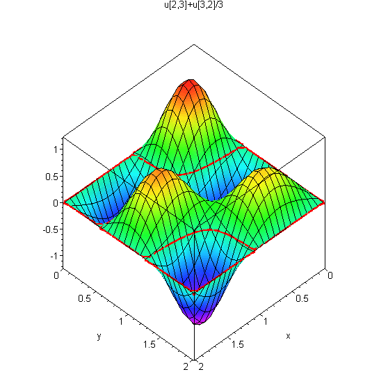 [Maple Plot]