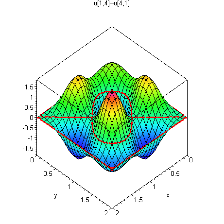 [Maple Plot]