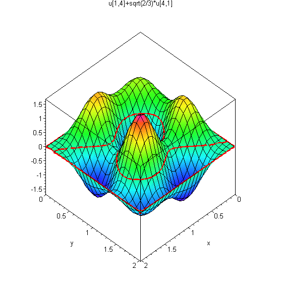 [Maple Plot]