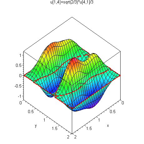 [Maple Plot]