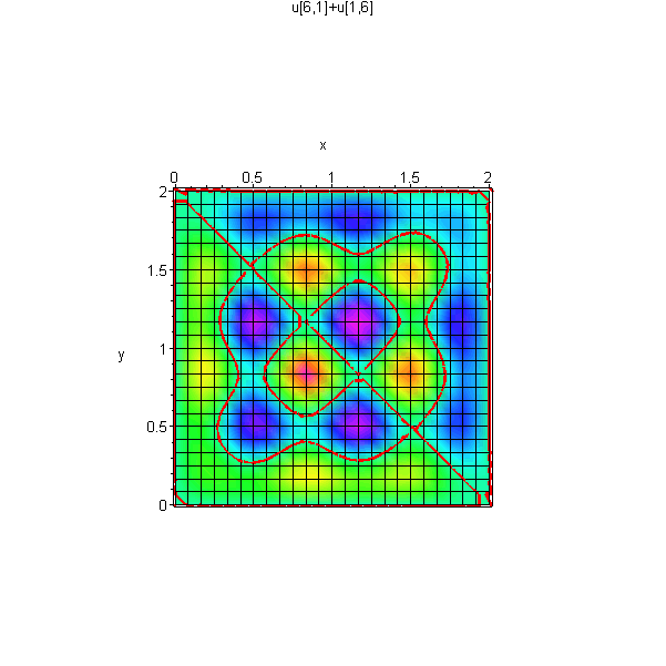 [Maple Plot]