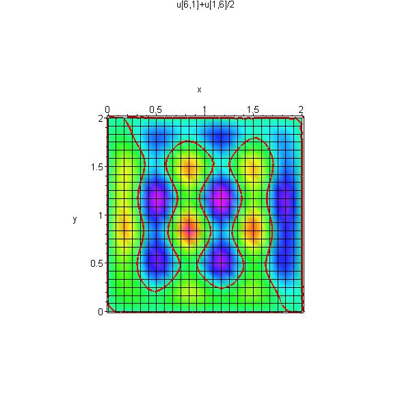 [Maple Plot]