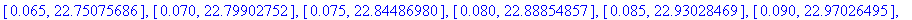 PercImprov := [[.10e-1, 21.82191224], [.15e-1, 21.98147249], [.20e-1, 22.10717656], [.25e-1, 22.21246088], [.30e-1, 22.30385735], [.35e-1, 22.38509009], [.40e-1, 22.45850601], [.45e-1, 22.52569006], [....