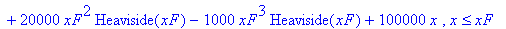 My := PIECEWISE([(-100000*Heaviside(xF-10)-200*xF^3*Heaviside(xF-10)+3000*xF^2*Heaviside(xF-10)-3000*xF^2*Heaviside(xF)+200*xF^3*Heaviside(xF))*x-20000*xF^2*Heaviside(xF-10)-100000*xF+100000*xF*Heavisi...