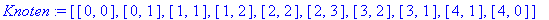 Knoten := [[0, 0], [0, 1], [1, 1], [1, 2], [2, 2], [2, 3], [3, 2], [3, 1], [4, 1], [4, 0]]