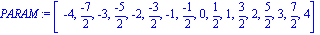 PARAM := [-4, (-7)/2, -3, (-5)/2, -2, (-3)/2, -1, (-1)/2, 0, 1/2, 1, 3/2, 2, 5/2, 3, 7/2, 4]