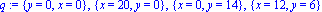 q := {y = 0, x = 0}, {x = 20, y = 0}, {x = 0, y = 14}, {x = 12, y = 6}