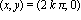 ``(x, y) = ``(2*k*Pi, 0)