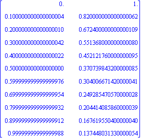 Matrix([[0., 1.], [.100000000000000004, .820000000000000062], [.200000000000000010, .672400000000000109], [.300000000000000042, .551368000000000080], [.400000000000000022, .452121760000000095], [.5000...
