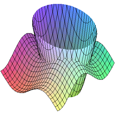Plot