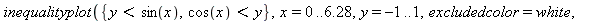 inequalityplot({y < sin(x), cos(x) < y}, x = 0 .. 6.28, y = -1 .. 1, excludedcolor = white, color = black, linespoints = 2000, thickness = 3)