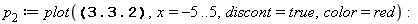 p[2] := plot((x+2*floor(1/2-1/2*x))^2, x = -5 .. 5, discont = true, color = red); -1