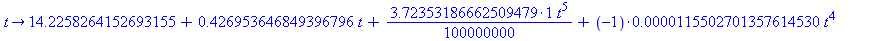 proc (t) options operator, arrow; 14.2258264152693155+.426953646849396796*t+3.72353186662509479*t^5/100000000+(-1)*0.115502701357614530e-4*t^4+(-1)*0.242846596904193260e-1*t^2+0.108967924897875242e-2*...