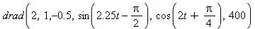 drad(2, 1, -.5, sin(2.25*t-1/2*Pi), cos(2*t+1/4*Pi), 400)