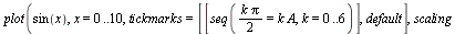 plot(sin(x), x = 0 .. 10, tickmarks = [[seq(`+`(`*`(`/`(1, 2), `*`(k, `*`(Pi)))) = `*`(k, `*`(A)), k = 0 .. 6)], default], scaling = constrained)