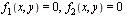 f[1](x, y) = 0, f[2](x, y) = 0