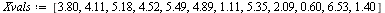 `:=`(Xvals, [3.80, 4.11, 5.18, 4.52, 5.49, 4.89, 1.11, 5.35, 2.09, .60, 6.53, 1.40])