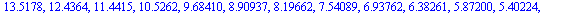 [100, 92.00, 84.6400, 77.8688, 71.6393, 65.9082, 60.6355, 55.7847, 51.3219, 47.2161, 43.4388, 39.9637, 36.7666, 33.8253, 31.1193, 28.6298, 26.3394, 24.2322, 22.2936, 20.5101, 18.8693, 17.3598, 15.9710...