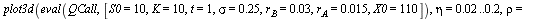 plot3d(eval(QCall, [S0 = 10, K = 10, t = 1, sigma = .25, r[B] = 0.3e-1, r[A] = 0.15e-1, X0 = 110]), eta = 0.2e-1 .. .2, rho = -.6 .. .6, axes = 