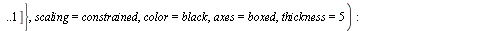 `:=`(rack1, plot({[xi11, eta11, t = 0 .. t1], [xi22, eta22, t = t2 .. t3], [xi33, eta33, t = t4 .. `+`(`*`(`/`(1, 2), `*`(Pi)))], [xi444, eta44, t = 0 .. 1]}, scaling = constrained, color = black, axe...