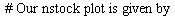 restart; -1; randomize(); -1; with(Statistics); -1; with(plots); -1; with(LinearAlgebra); -1; `:=`(a, .1); -1; `:=`(b, 1); -1; `:=`(n, 100); -1; `:=`(nstock, 12); -1; `:=`(P, 4); -1; for k to nstock d...