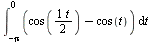 Int(`+`(cos(`/`(`*`(t), `*`(2))), `-`(cos(t))), t = `+`(`-`(Pi)) .. 0)