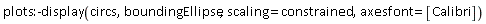 plots:-display(circs, boundingEllipse, scaling = constrained, axesfont = [Calibri])