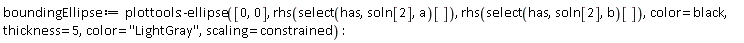 boundingEllipse := plottools:-ellipse([0, 0], rhs(select(has, soln[2], a)[]), rhs(select(has, soln[2], b)[]), color = black, thickness = 5, color = "LightGray", scaling = constrained)